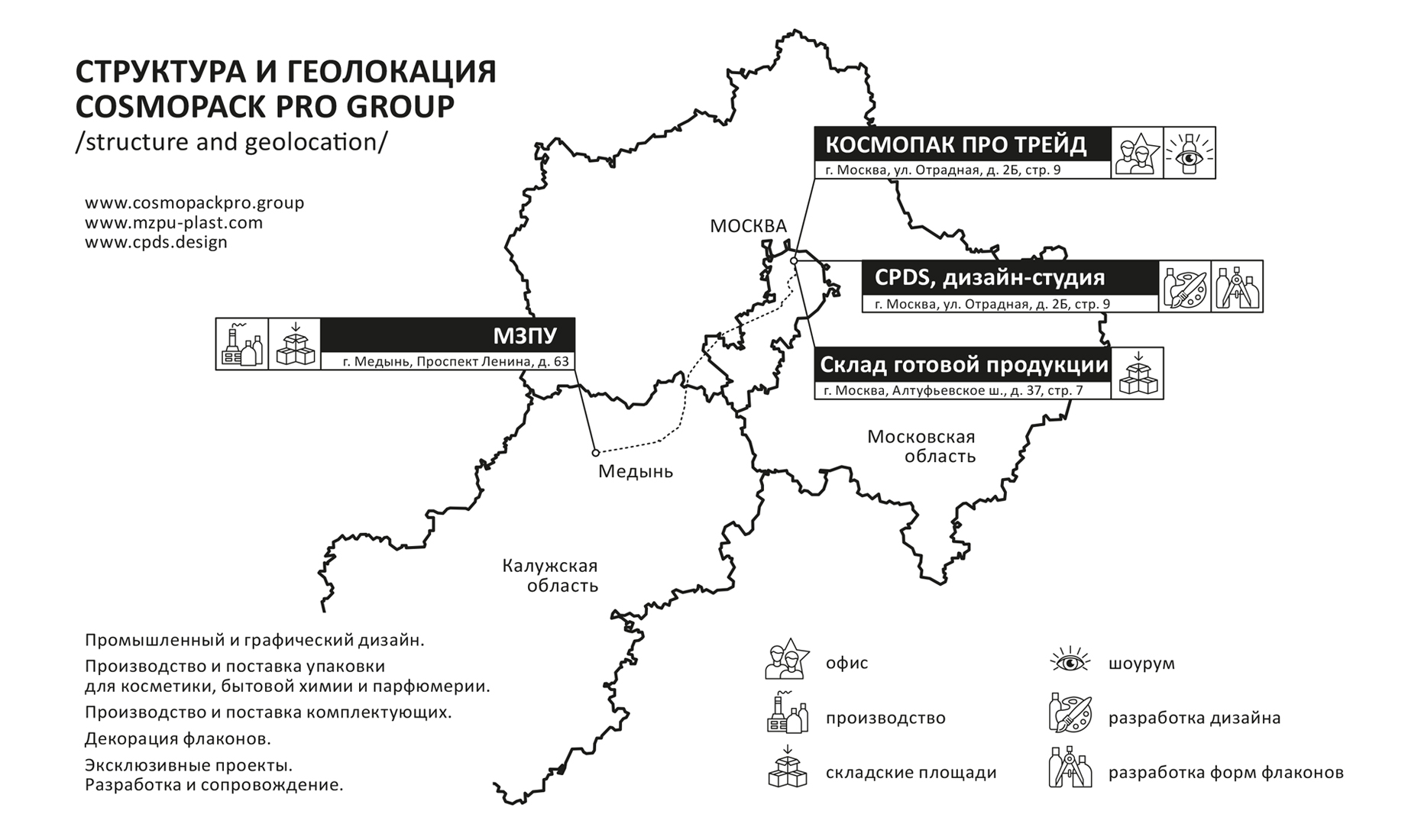 МЫ – ГРУППА КОМПАНИЙ COSMOPACK PRO